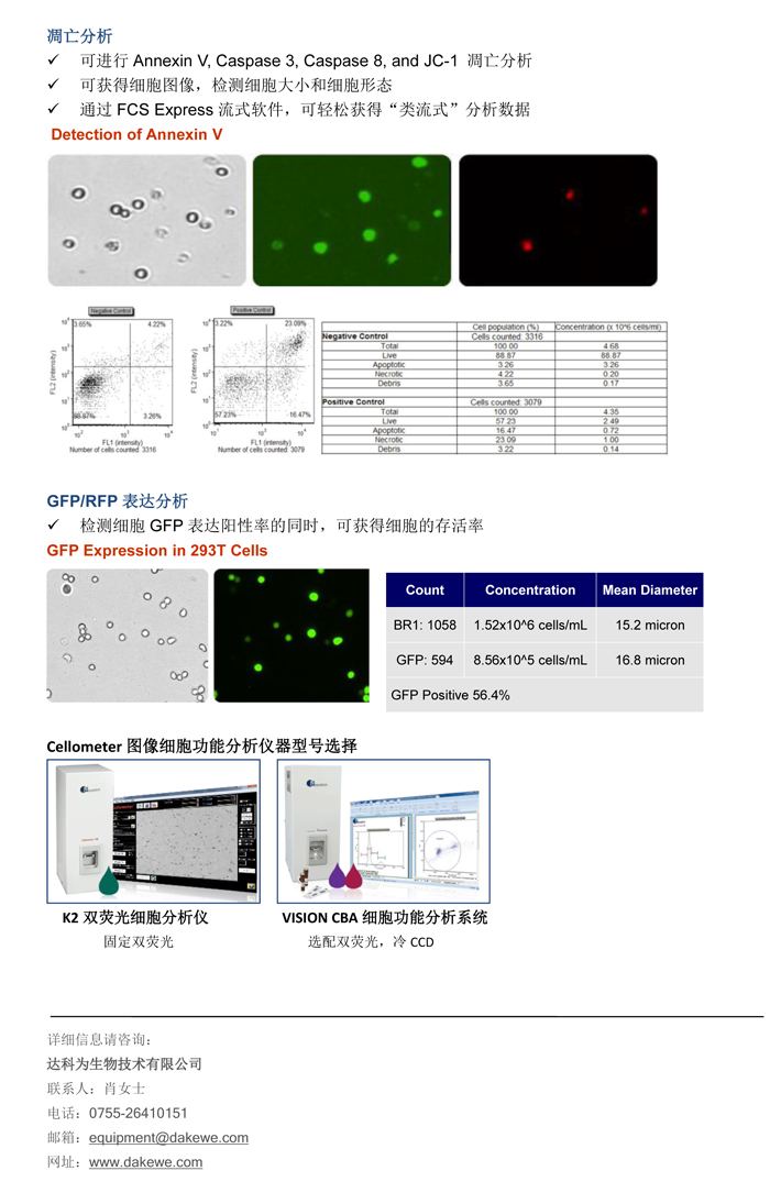 輕松進行細胞周期，細胞凋亡，和GFP表達分析